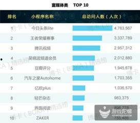 小程序最新精彩爆料,精彩爆料抢先看！